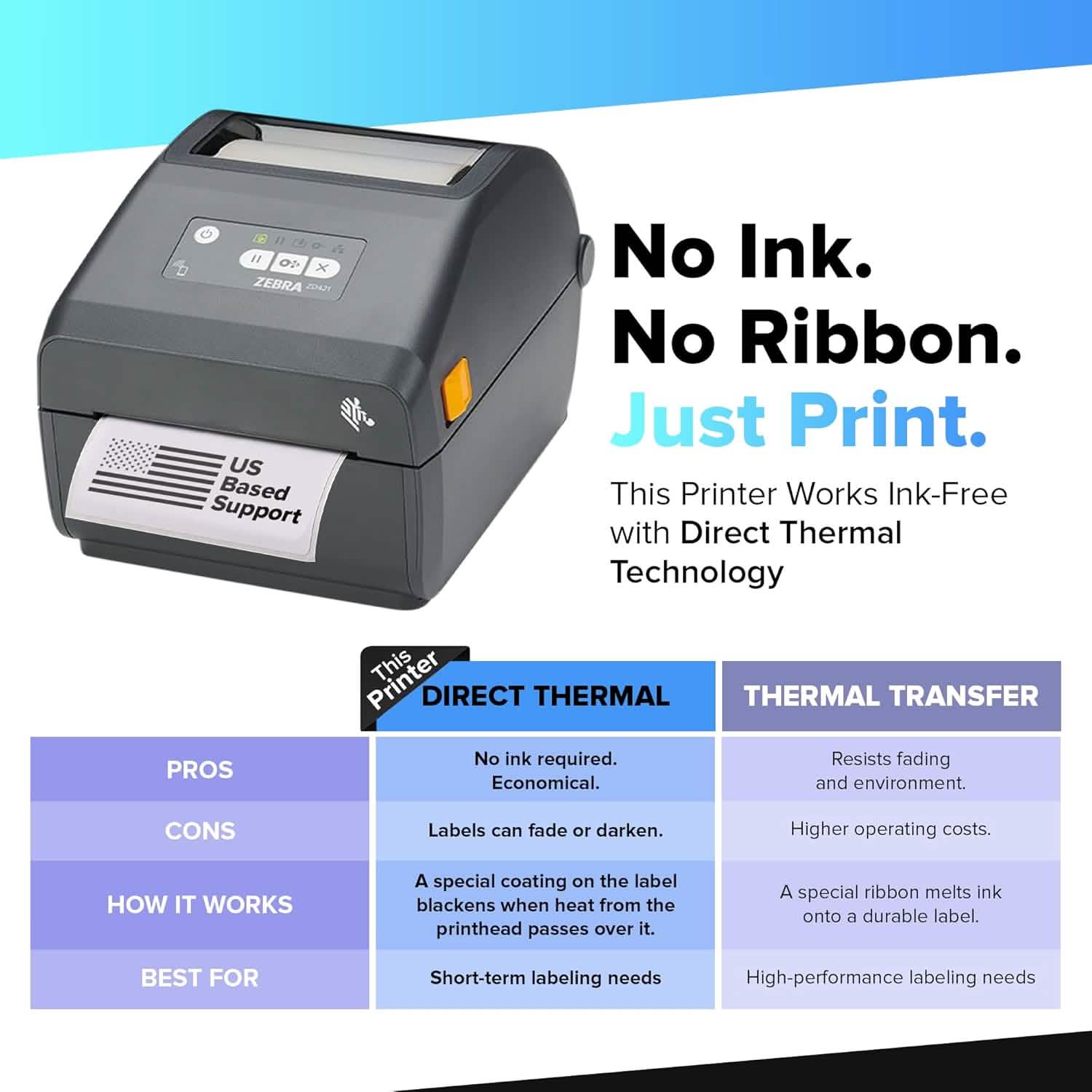 High-resolution Zebra Direct Thermal Printer